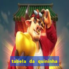 tabela da quininha do jogo do bicho